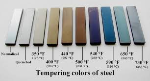 Tempering colours
