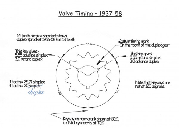 P.4 Bruce Longman's Valve Timing Procedure21012021_0000.jpg