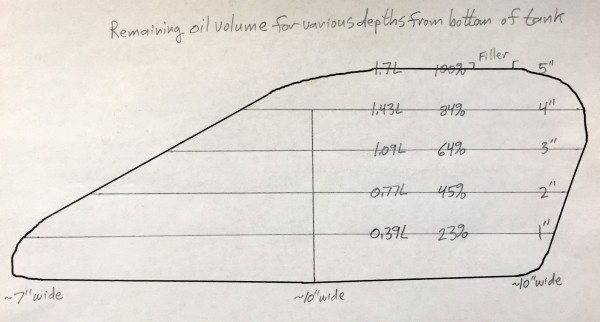 OilTankVolume2.jpg
