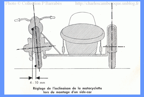 side-car-reglage-ouverture.gif